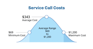 Furnace Repair and Maintenance