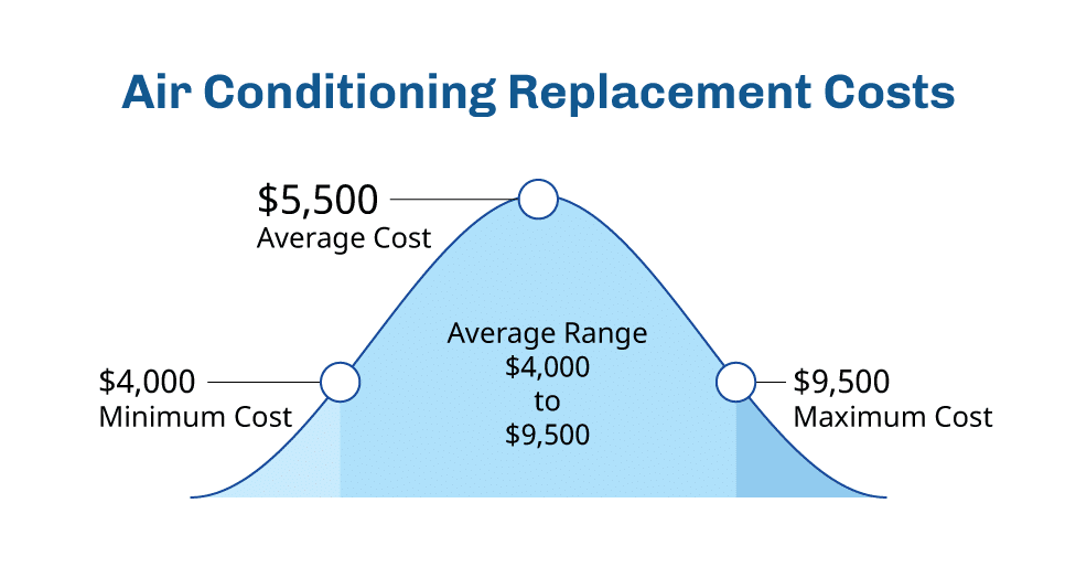 Pricing Information