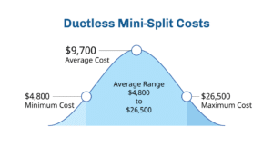 Ductless Mini Split Systems