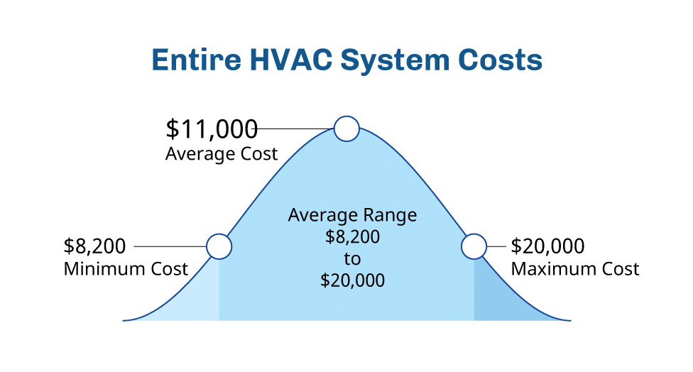 Pricing Information