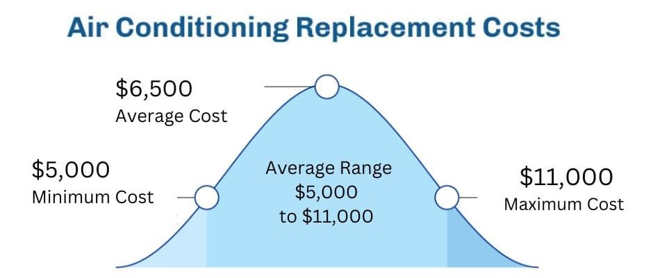 Air Conditioning Replacement Fort Collins CO | Ductless AC 